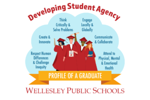 ̳, Profile of a Graduate.  Developing Student Agency. Respect Human Differences and Challenge Inequity. Create and Innovate. Think Critically and Solve Problems. Engage Locally and Globally. Communicate and Collaborate. Attend to Physical, Mental and Emotional Health.